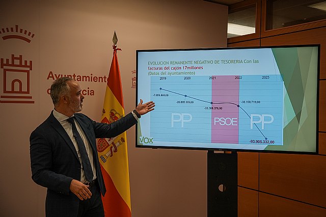 Vox denuncia las cuentas-trampa del concejal Muñoz - 1, Foto 1