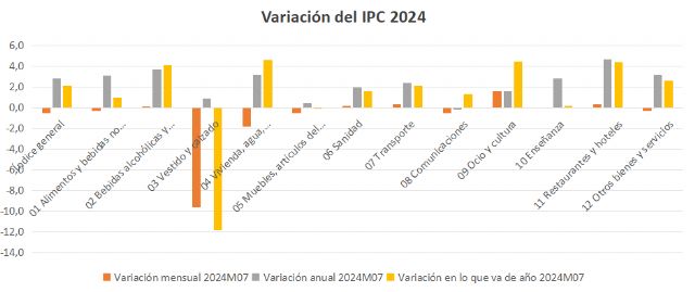 Los créditos del verano convierten la cuesta de septiembre en un precipicio para muchas familias - 1, Foto 1