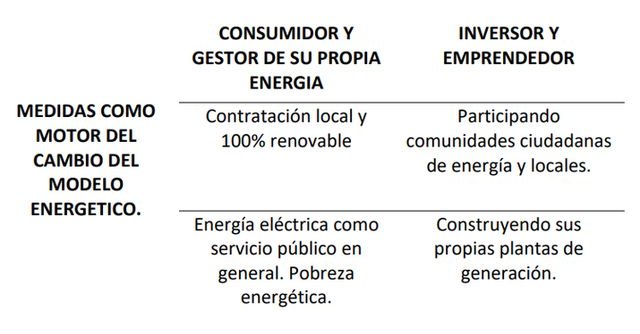 Los ayuntamientos de la Región de Murcia, motores del cambio del modelo energético - 1, Foto 1