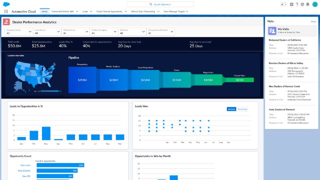 La nueva Automotive Cloud de Salesforce unifica los datos de clientes, vehículos y concesionarios para ofrecer experiencias excepcionales - 1, Foto 1