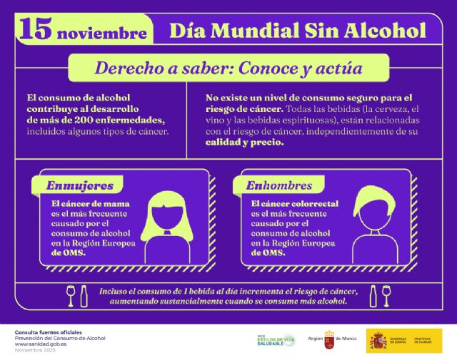 Salud recuerda que evitar el consumo de alcohol es la mejor forma de prevenir numerosas enfermedades - 1, Foto 1