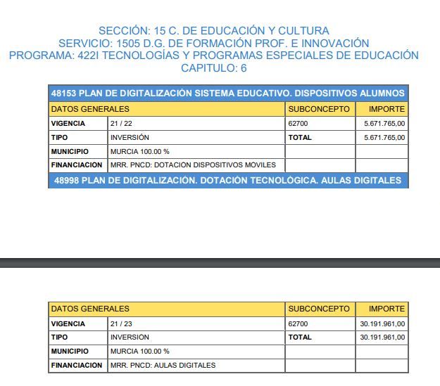 MC: N. Arroyo ´consigue´ que Murcia maltrate aún más a Cartagena en el presupuesto regional de 2022 - 4, Foto 4