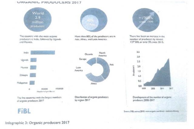 El sector ecológico ha crecido el 15% en el último año - 2, Foto 2