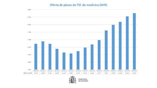 Marisol Sánchez: El Partido Popular antepone los intereses económicos de unos pocos a la salud de todos los ciudadanos y ciudadanas - 2, Foto 2