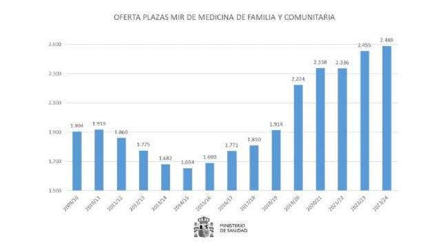 Marisol Sánchez: El Partido Popular antepone los intereses económicos de unos pocos a la salud de todos los ciudadanos y ciudadanas - 3, Foto 3