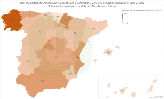 Unión de Uniones revela que los robos en el campo repuntan desde 2020, con 31 robos al día en 2023 - 1, Foto 1