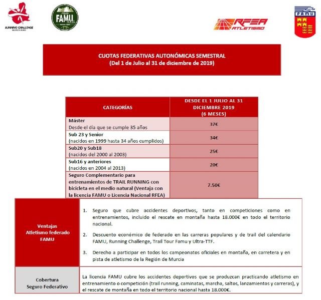 Nuevos precios de cuotas federativas FAMU para el 2° semestre 2019 - 1, Foto 1