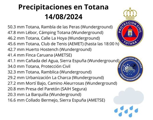 Las tormentas riegan de forma generosa el municipio de Totana - 2, Foto 2