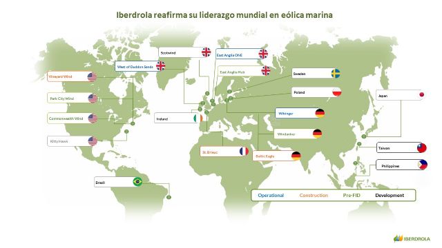 Iberdrola vende el 49% de Wikinger a EIP por 700 millones de euros para potenciar su cartera de proyectos eólicos marinos - 1, Foto 1