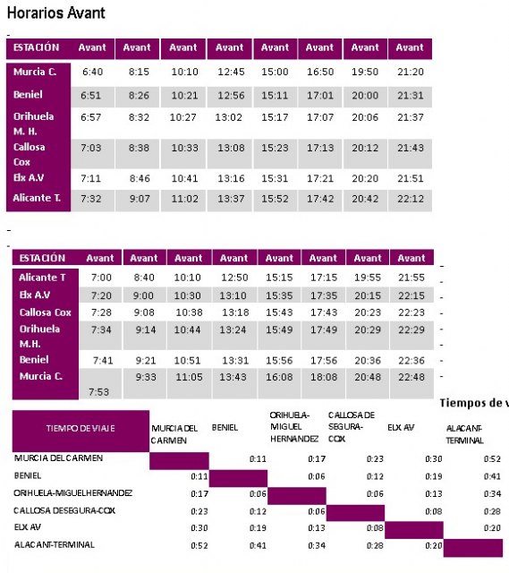 Renfe reorganiza la oferta de trenes de servicio público entre Murcia y Alicante a partir del 20 de diciembre - 3, Foto 3