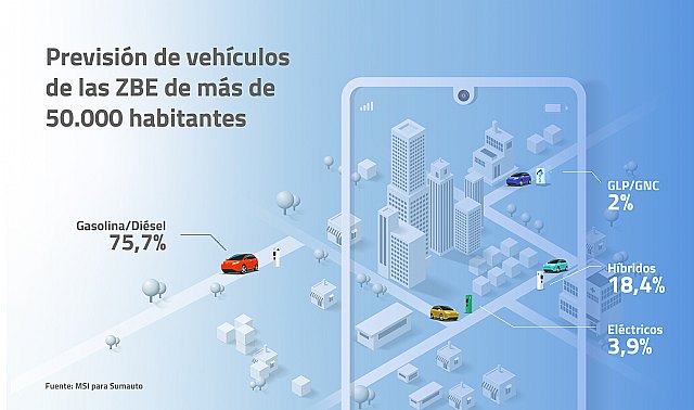 3 de cada 4 coches, en alerta por las nuevas Zonas de Bajas Emisiones - 1, Foto 1