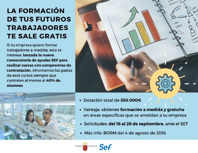 La Comunidad financia con 350.000 euros los cursos de empresas que se comprometan a contratar a los participantes - 1, Foto 1