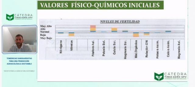 Más de 650 profesionales siguieron en directo el evento online de la Cátedra TIMAC AGRO-UPV - 1, Foto 1