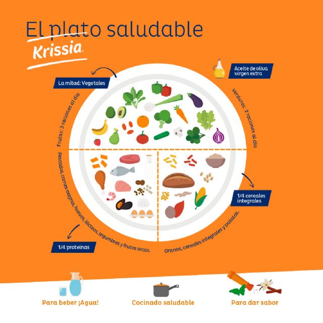 Descubre las 4 claves para aprender a llevar una alimentación equilibrada y ahorrar tiempo y dinero en la compra - 1, Foto 1