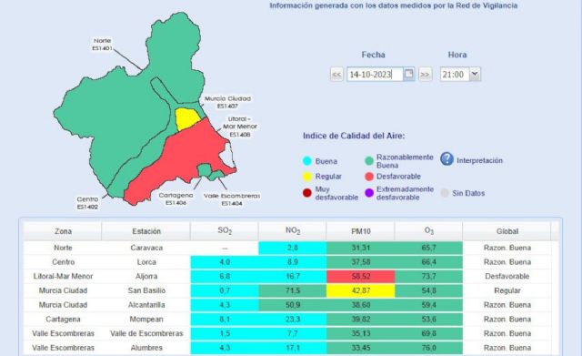 Activado el Nivel 1 preventivo por partículas en suspensión en La Aljorra - 1, Foto 1