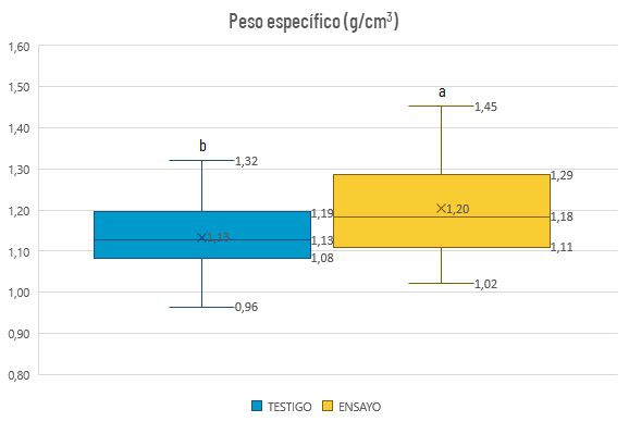 El fertilizante de insectos que maximiza el rendimiento de la cosecha en el cultivo de la patata - 5, Foto 5