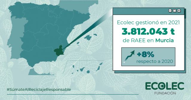 Murcia incrementa en un 8% los residuos de aparatos eléctricos y electrónicos gestionados durante 2021, alcanzando las 3.812 toneladas - 1, Foto 1