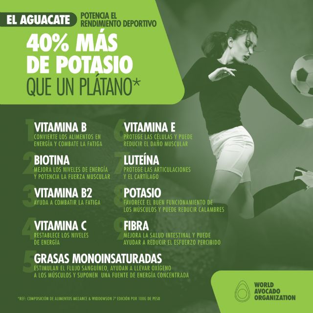 El aguacate potencia el rendimiento deportivo - 1, Foto 1