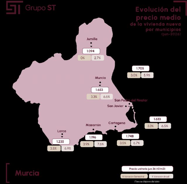 El precio de la vivienda nueva en La Región de Murcia sube un 6,6% y sitúa el esfuerzo de compra en 5,3 años de salario El precio de la vivienda nueva en La Región de Murcia sube un 6,6% y sitúa el esfuerzo de compra en 5,3 años de salario