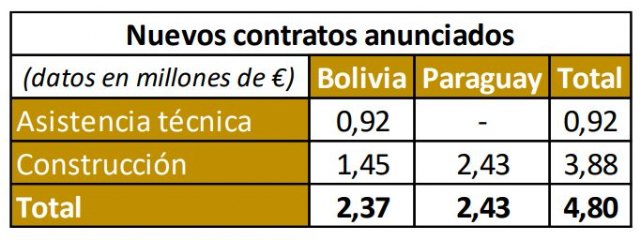 CLERHP eleva su cartera de proyectos hasta los 24 millones de euros - 2, Foto 2