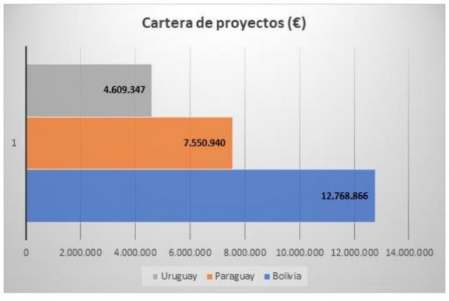 CLERHP eleva su cartera de proyectos hasta los 24 millones de euros - 3, Foto 3