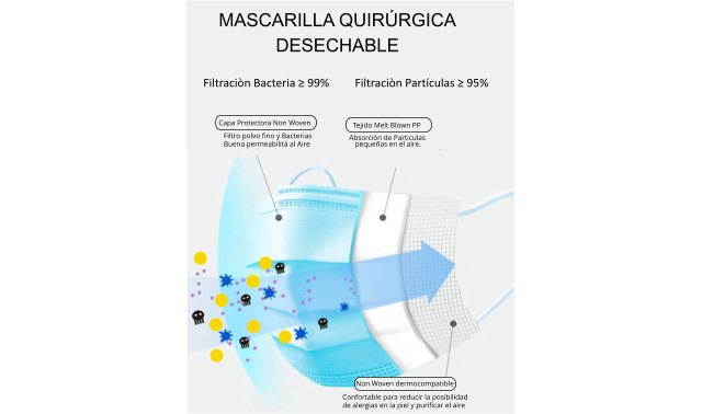 Una empresa española desarrolla una máquina capaz de fabricar 160.000 mascarillas diarias - 4, Foto 4