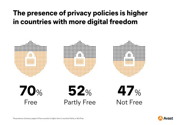 Persiste la brecha de ciberseguridad entre los países más y menos libres, mientras disminuye la libertad en la red - 1, Foto 1