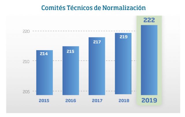 Más de 4.000 normas UNE ayudan a las empresas a conseguir los ODS - 2, Foto 2