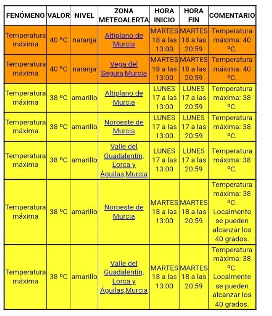 Actualización de Fenómenos meteorológicos adversos en la Región de Murcia - 2, Foto 2