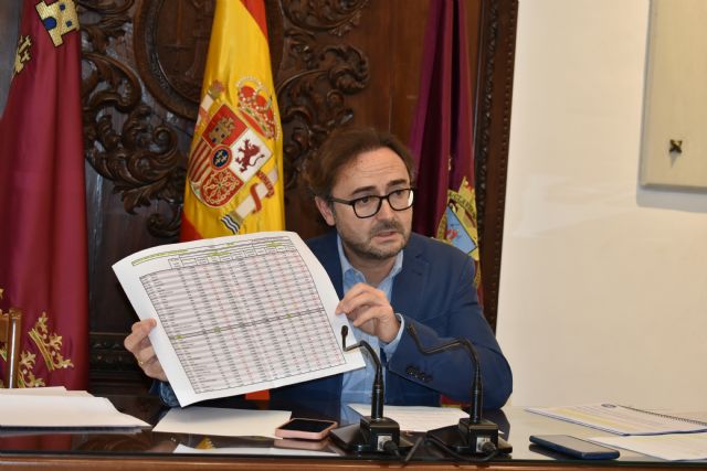 El PSOE exige que Fulgencio Gil cumpla su promesa electoral y rebaje el 25% el IBI a las familias lorquinas - 1, Foto 1