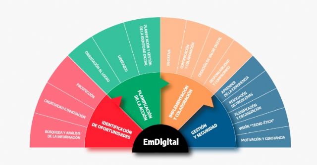 La UMU fomenta el emprendimiento digital de los universitarios de la Región de Murcia - 1, Foto 1