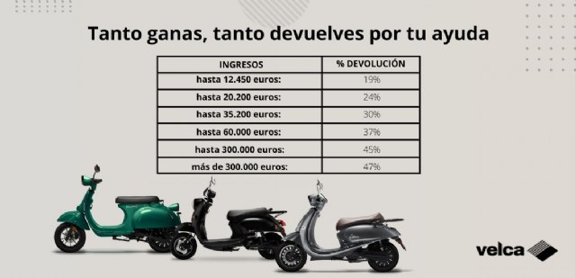 El sector privado diseña un MOVES sin tributación para evitar que los compradores tengan que devolver entre el 19% y 47% de los incentivos recibidos - 1, Foto 1