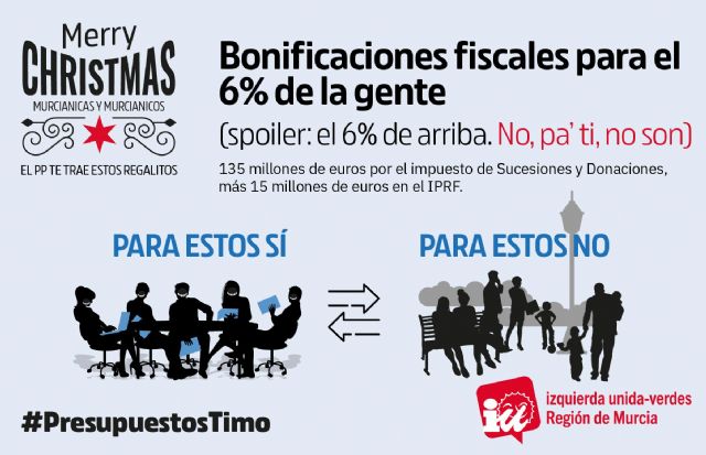 IU-Verdes Región de Murcia denuncia el timo presupuestario de López Miras - 1, Foto 1