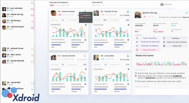 Xdroid premiado por sus Soluciones de Análisis de Voz y Facial - 1, Foto 1