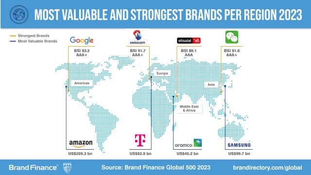 CaixaBank entra en el ranking de las marcas más valiosas del mundo de Brand Finance - 1, Foto 1