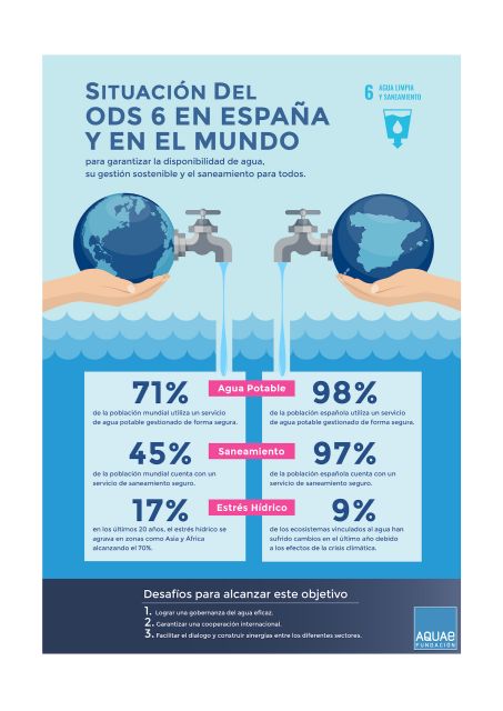 22 de marzo: Día Mundial del Agua - 1, Foto 1