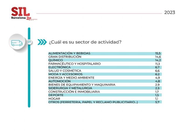 Los departamentos de logística de la industria española aumentan su compromiso con los ODS - 2, Foto 2