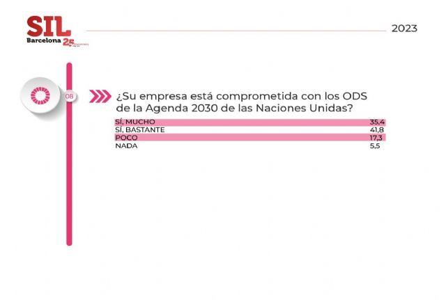 Los departamentos de logística de la industria española aumentan su compromiso con los ODS - 3, Foto 3