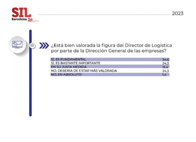 Los departamentos de logística de la industria española aumentan su compromiso con los ODS - 4, Foto 4