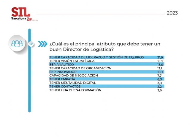 Los departamentos de logística de la industria española aumentan su compromiso con los ODS - 5, Foto 5