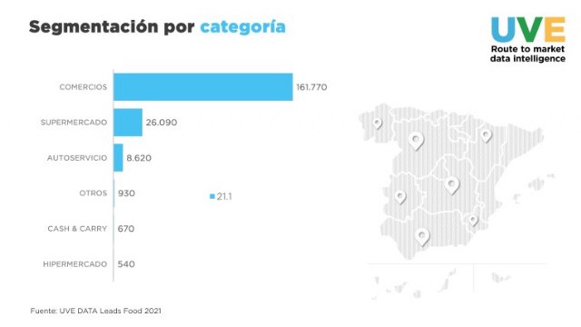 UVE Data Leads Food 2021: Nuevo censo de establecimientos de Alimentación en España - 1, Foto 1