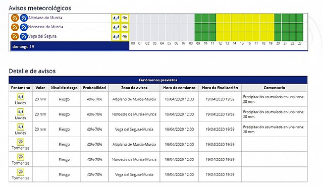 Aemet actualiza avisos amarillos por lluvias y tormentas para hoy - 2, Foto 2