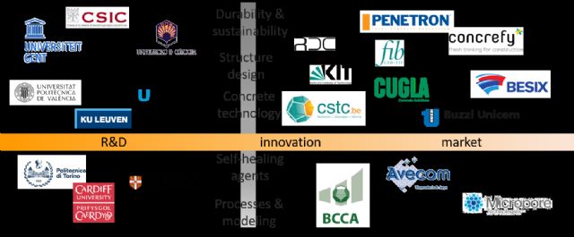 Smartincs: el programa europeo con gran presencia española que busca reinventar la industria mundial del hormigón - 2, Foto 2