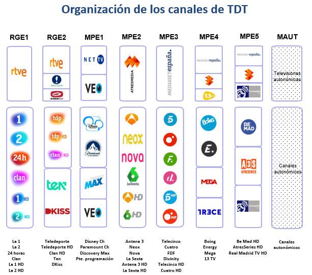 Lorca recuerda la necesidad de resintonizar las televisiones antes del próximo 30 de septiembre - 1, Foto 1