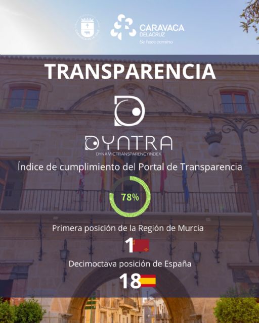 Caravaca lidera la clasificación regional de transparencia municipal y se sitúa entre los 20 primeros ayuntamientos de España Caravaca lidera la clasificación regional de transparencia municipal y se sitúa entre los 20 primeros ayuntamientos de España