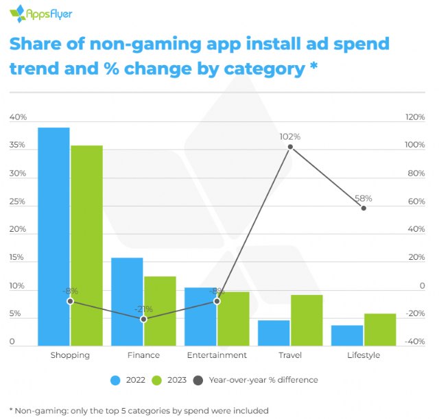 Las 5 principales tendencias en marketing de apps móviles de 2023 y lo que significarán para 2024 - 1, Foto 1