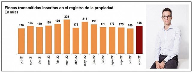 “El mercado registra cifras récords, a la espera de las primeras caídas” - 1, Foto 1