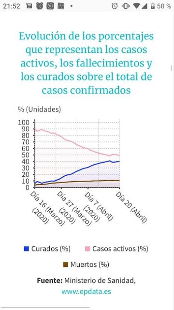 El análisis diario de los datos regionales en la evolución de la pandemia. 20 de Abril de 2020 - 3, Foto 3