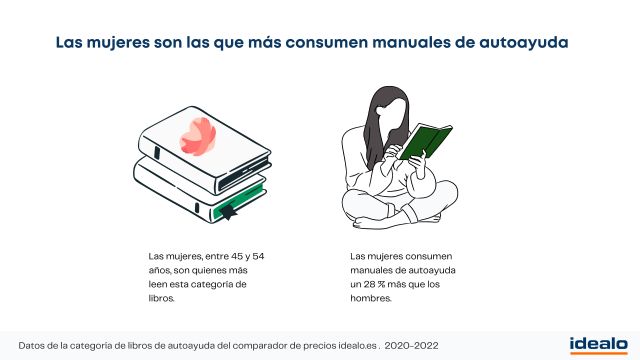 La demanda de libros de autoayuda llegó a aumentar un 512 % por la pandemia - 2, Foto 2