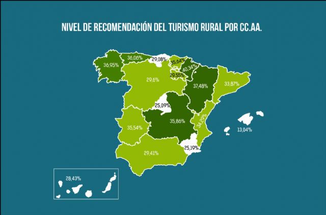 El turismo rural aprueba con nota